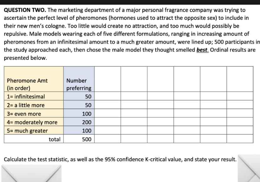 QUESTION TWO. The marketing department of a major personal fragrance company was trying to
ascertain the perfect level of pheromones (hormones used to attract the opposite sex) to include in
their new men's cologne. Too little would create no attraction, and too much would possibly be
repulsive. Male models wearing each of five different formulations, ranging in increasing amount of
pheromones from an infinitesimal amount to a much greater amount, were lined up; 500 participants in
the study approached each, then chose the male model they thought smelled best. Ordinal results are
presented below.
Pheromone Amt
Number
preferring
(in order)
1= infinitesimal
50
2= a little more
50
3= even more
100
4= moderately more
200
5= much greater
100
total
500
Calculate the test statistic, as well as the 95% confidence K-critical value, and state your result.