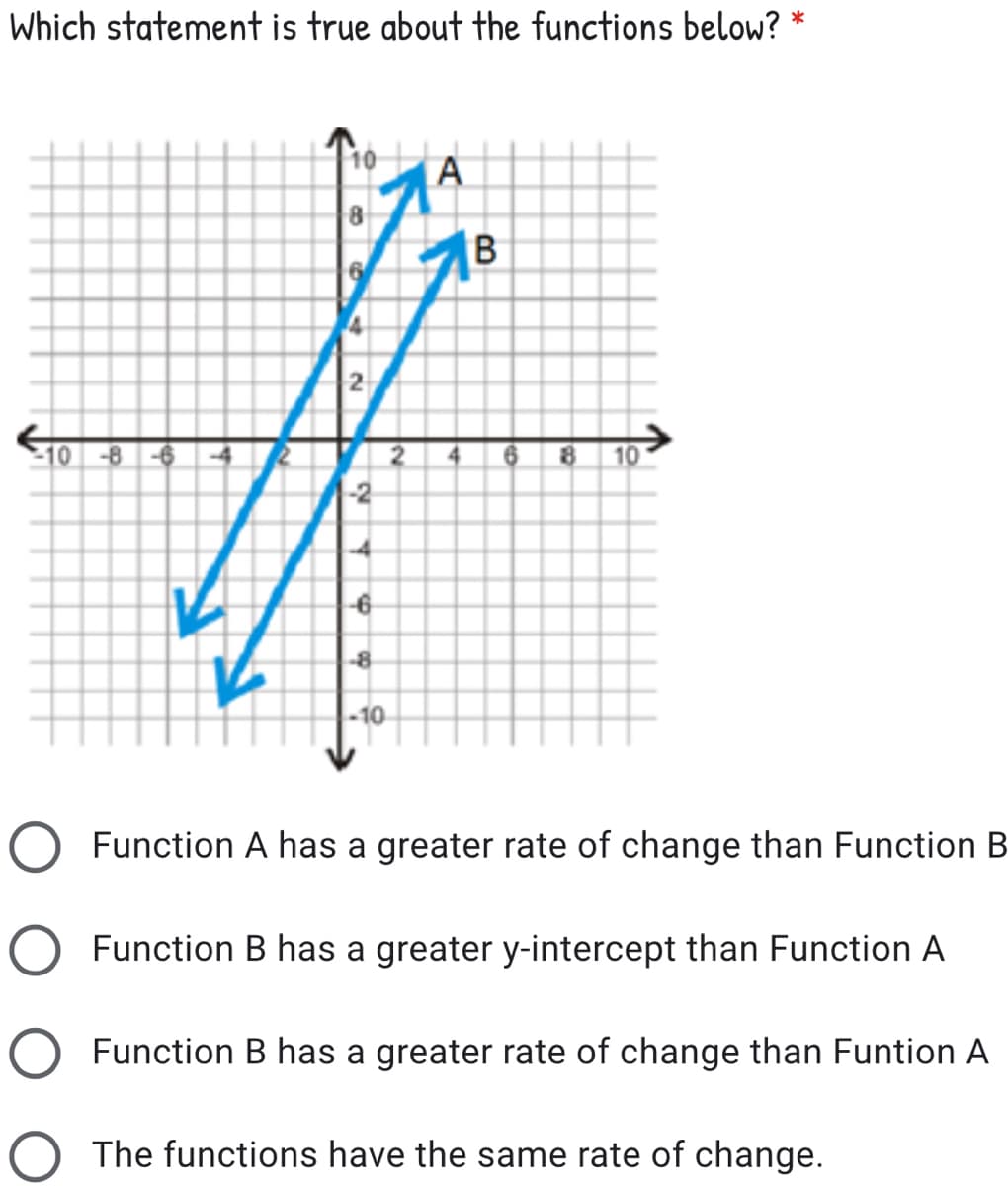 Which statement is true about the functions below? *
А
8
B
-10
-8-6 -4
8.
10
-6
-8
-10
O Function A has a greater rate of change than Function B
O Function B has a greater y-intercept than Function A
Function B has a greater rate of change than Funtion A
O The functions have the same rate of change.
