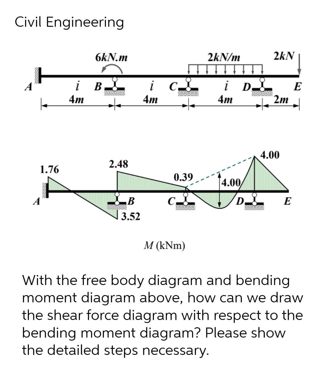 Civil Engineering
6kN.m
2kN/m
2kN
i в
i C
i D
2m
E
4т
4m
4m
4.00
2.48
1.76
0.39
[4.00/
B
C,
D,
E
| 3.52
M (kNm)
With the free body diagram and bending
moment diagram above, how can we draw
the shear force diagram with respect to the
bending moment diagram? Please show
the detailed steps necessary.
