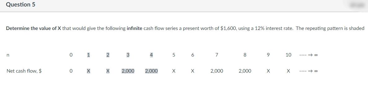 Question 5
Determine the value of X that would give the following infinite cash flow series a present worth of $1,600, using a 12% interest rate. The repeating pattern is shaded
1
3
4
6
7
8
10
---- 00
Net cash flow, $
2,000
2,000
2,000
2,000
---- 00
