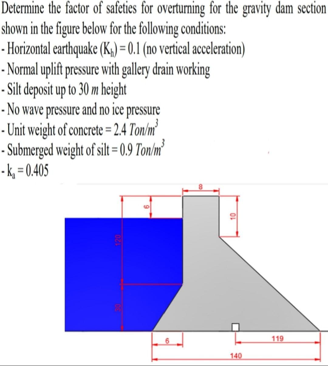 Determine the factor of safeties for overturning for the gravity dam section
shown in the figure below for the following conditions:
- Horizontal earthquake (K₁) = 0.1 (no vertical acceleration)
- Normal uplift pressure with gallery drain working
- Silt deposit up to 30 m height
- No wave pressure and no ice pressure
- Unit weight of concrete = 2.4 Ton/m³
- Submerged weight of silt=0.9 Ton/m³
- k₁=0.405
120
6
6
8
10
140
119