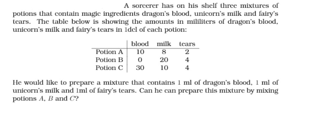 A sorcerer has on his shelf three mixtures of
potions that contain magic ingredients dragon's blood, unicorn's milk and fairy's
tears. The table below is showing the amounts in mililiters of dragon's blood,
unicorn's milk and fairy's tears in 1dcl of each potion:
blood
milk
tears
Potion A
10
8
2
Potion B
20
4
Potion C
30
10
4
He would like to prepare a mixture that contains 1 ml of dragon's blood, 1 ml of
unicorn's milk and Iml of fairy's tears. Can he can prepare this mixture by mixing
potions A, B and C?
