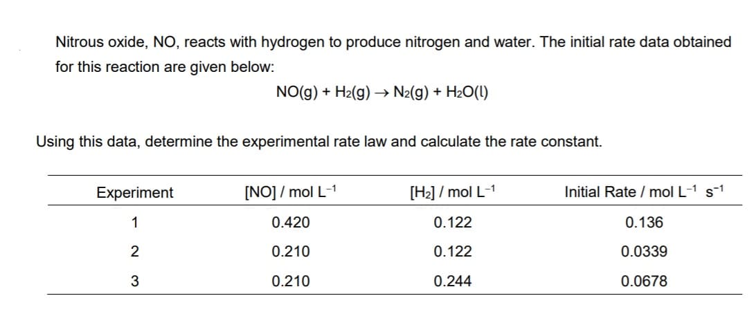 Nitrous oxide, NO, reacts with hydrogen to produce nitrogen and water. The initial rate data obtained
for this reaction are given below:
NO(g) + H2(g) –→ N2(g) + H2O(l)
Using this data, determine the experimental rate law and calculate the rate constant.
Experiment
[NO] / mol L-1
[H2] / mol L-1
Initial Rate / mol L-1 s-1
1
0.420
0.122
0.136
0.210
0.122
0.0339
3
0.210
0.244
0.0678
