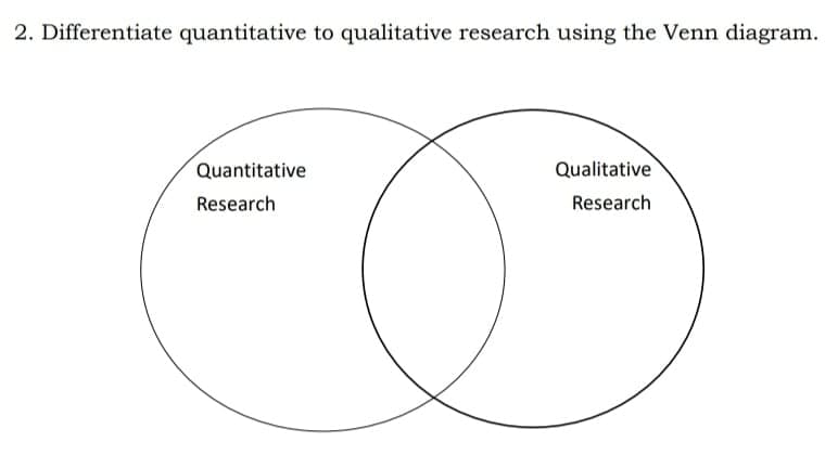 2. Differentiate quantitative to qualitative research using the Venn diagram.
Quantitative
Qualitative
Research
Research

