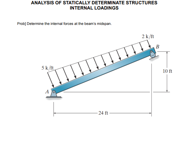 ANALYSIS OF STATICALLY DETERMINATE STRUCTURES
INTERNAL LOADINGS
Prob] Determine the internal forces at the beam's midspan.
2 k/ft
B
5 k/ft
10 ft
- 24 ft
