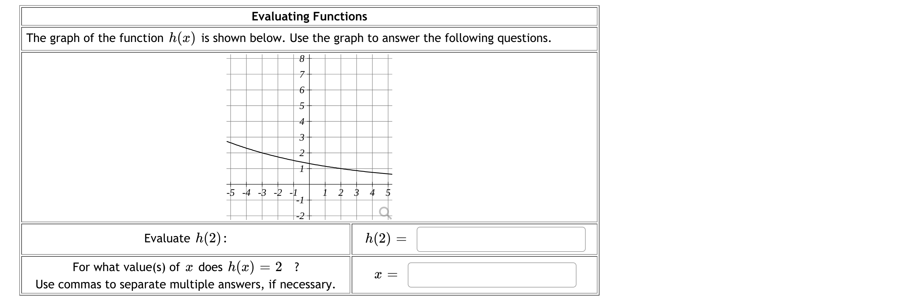 The graph of the function h(x) is shown below. Use the graph to answer the following questions.
4
3
-5 -4 -3 -2 -1
F-1
1 2 3 4 5
1-2+
Evaluate h(2):
h(2) =
For what value(s) of x does h(x) = 2 ?
Use commas to separate multiple answers, if necessary.
x =
