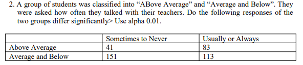 2. A group of students was classified into “ABove Average" and "Average and Below". They
were asked how often they talked with their teachers. Do the following responses of the
two groups differ significantly> Use alpha 0.01.
Usually or Always
83
Sometimes to Never
Above Average
Average and Below
41
151
113
