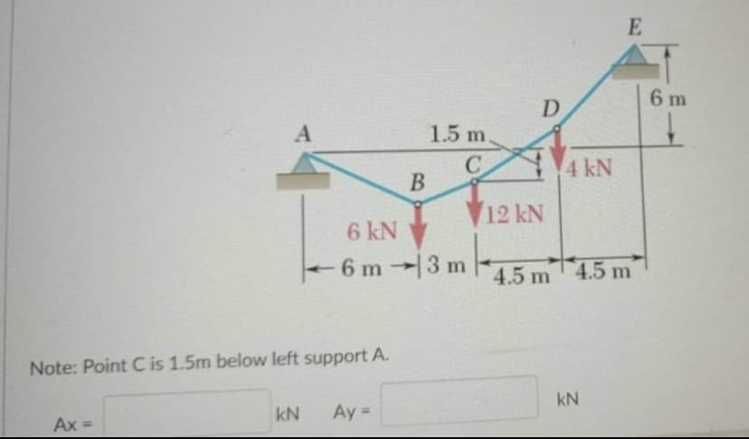 A
Ax=
Note: Point C is 1.5m below left support A.
kN
B
Ay =
1.5 m.
C
6 kN
6m-3 m
D
12 kN
m-451
4 kN
E
4.5 m 4.5 m
kN
6 m