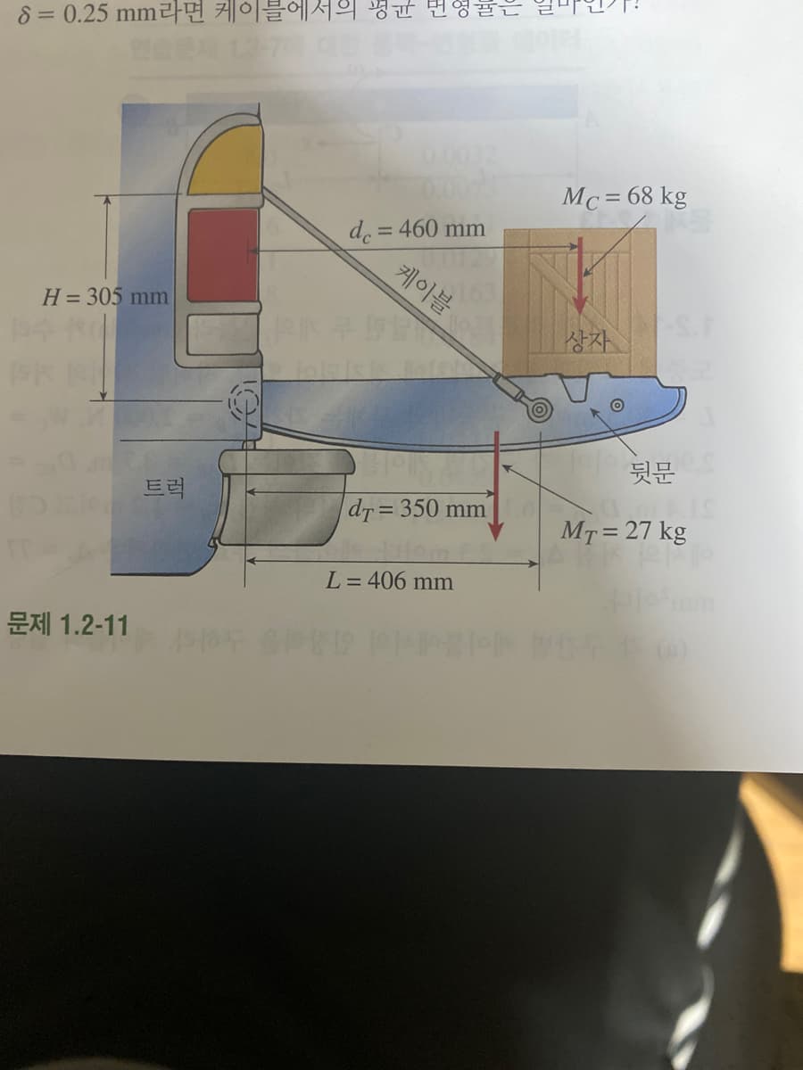 8=D 0.25 mm라면 케이블에서의 평균 번형뮬은
10032
0007
Mc = 68 kg
d. = 460 mm
%3D
케이블
H = 305 mm
상자
뒷문
트럭
dr = 350 mm
MT = 27 kg
L= 406 mm
문제 1.2-11
