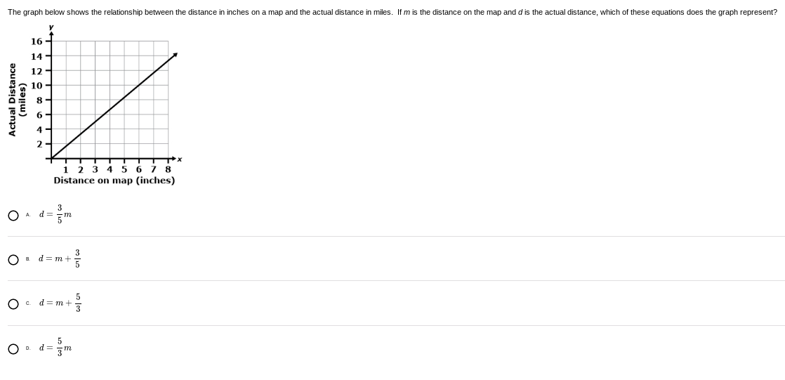 The graph below shows the relationship between the distance in inches on a map and the actual distance in miles. If m is the distance on the map and d is the actual distance, which of these equations does the graph represent?
Actual Distance
(miles)
16
14
12
10
O B
3
O A d =
5m
1 2 3 4 5 6 7 8
Distance on map (inches)
OD.
3
d=m+ 5
5
Od=m+ 3
d = zm