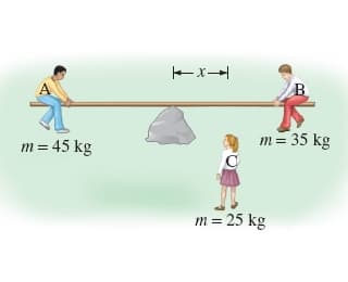 m = 45 kg
m = 35 kg
m= 25 kg
