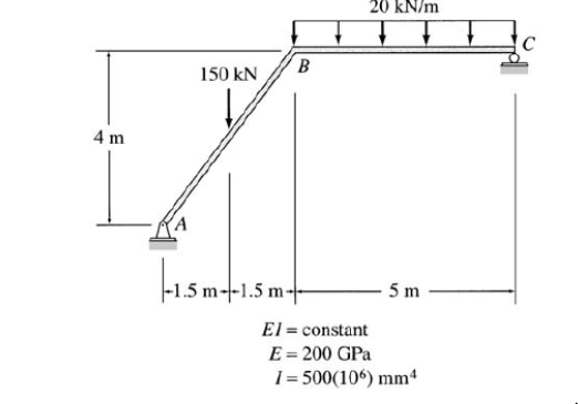 20 kN/m
C
B
150 kN
4 m
.5 m--1.5 m-
5 m
El = constant
E = 200 GPa
I = 500(106) mm4

