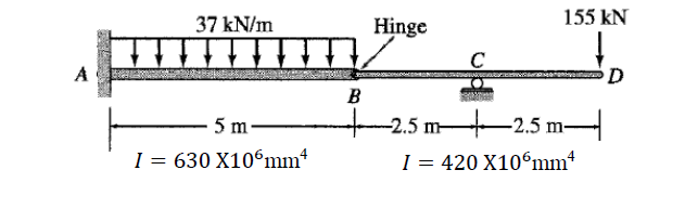 37 kN/m
Hinge
155 kN
A
B
5 m-
-2.5 m
-2.5 m
I = 630 X106mm*
I = 420 X10°mm4
%3D

