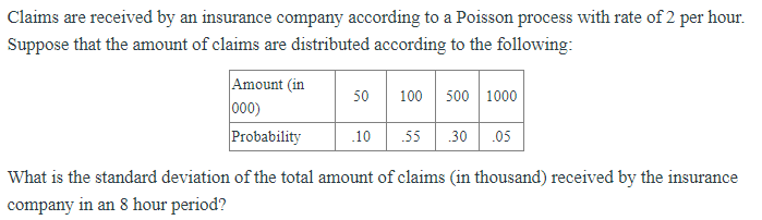 Claims are received by an insurance company according to a Poisson process with rate of 2 per hour.
Suppose that the amount of claims are distributed according to the following:
Amount (in
000)
Probability
50
100 500 1000
.10
.55
30 .05
What is the standard deviation of the total amount of claims (in thousand) received by the insurance
company in an 8 hour period?
