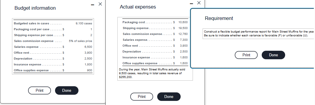 Budget information
Budgeted sales in cases.......
Packaging cost per case..... $
Shipping expense per case
$
Sales commission expense....
Salaries expense
Office rent
Depreciation
Insurance expense
Office supplies expense
Print
$
$
$
$
S
- X
Done
9,100 cases
1
2
5% of sales price
6,500
3,900
2,500
1,800
900
Actual expenses
Packaging cost..
Shipping expense..
Sales commission expense.
Salaries expense..
Office rent
10,600
19,500
12,760
7,300
3,900
$
$
2,500
$
1,600
Office supplies expense
$
1,600
During the year, Main Street Muffins actually sold
0,500 cases, resulting in total sales revenue of
$255,200.
Depreciation
Insurance expense
Print
$
$
$
Done
X
Requirement
Construct a flexible budget performance report for Main Street Muffins for the yea
Be sure to indicate whether each variance is favorable (F) or unfavorable (U).
Print
Done