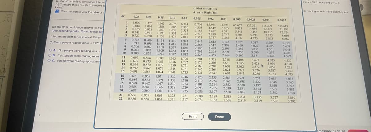 (a) Construct a 95% confidence interval
(b) Compare these results to a recent su
today?
that x 18.8 books and s 19.8
E-Distributlon
Click the icon to view the table of a
Area in Right Tail
ple reading more in 1978 than they are
df
0.25
0.20
0.15
0.10
0.05
0.025
0.02
0.01
0.005
0.0025
0.001
0.0005
1.000
1.376
1.061
0.978
0.941
1.963
1.386
1.250
3.078
1.886
1.638
1.533
6.314
2.920
12.706
4.303
15.894
4.849
31.821
6.965
4.541
63.657
9.925
5.841
2
0.816
127.321
318.309
22.327
10.215
7.173
5.893
636.619
31.599
12.924
(a) The 95% confidence interval for 197
(Use ascending order. Round to two dec
14.089
7453
5.598
4.773
3
0.765
2.353
2.132
2.015
3.182
2.776
3.482
2.999
2.757
4
0.741
0.727
1.190
3.747
3.365
4.604
4.032
8.610
6.869
Interpret the confidence interval. Which
0.920
1.156
1.476
2.571
6
0.718 0.906
1.440
1.415
1.108 1.397
1.383
1.372
1.134
1.943
1.895
1.860
1.833
1.812
2.447
2.612
3.143
2.998
2.896
2.821
(b) Were people reading more in 1978 t
3.707
3.499
3.355
3.250
3.169
4.317
4.029
3.833
3.690
3.581
7
0.711
5.208
5.959
5408
0.896
1.119
2.365
2.517
2.449
2.398
4.785
4.501
4.297
4.144
0.706
0.889
0.883
0.879
2.306
2.262
2.228
9
O A. No, people were reading less in
0.703
0.700
1.100
1.093
5.041
4.781
10
O B. Yes, people were reading more
OC. People were reading approxima
2.359
2.764
11
4.587
0.697
0.695
0.876
0.873
0.870
0.868
0.866
1.363
1.356
1.350
1.345
1.074 1.341 1.753
1.088
1.083
1.079
1.796
1.782
1.771
1.761
2.201
2.179
2.328
2.303
2.282
2.264
2.249
2.718
3.106
3.055
3.012
2.977
2.947
3.497
3.428
3.372
3.326
3.286
4.025
3.930
3.852
3.787
3.733
4.437
4.318
4.221
4.140
4.073
12
2.681
2.650
2.624
13
0.694
0.692
0.691
2.160
2.145
2.131
14
1.076
15
2.602
16
0.690
0.689
0.688
0.688
0.687
0.865
0.863
0.862
0.861
0.860
1.071 1.337
1.069 1.333
1.067 1.330
1.066
1.064
1.746
1.740
1.734
1.729
1.725
2.120
2.110
2.101
2.093
2.086
2.235
2.224
2.214
2.205
2.197
2.583
2.567
2.552
2.539
2.528
2.921
2.898
2.878
2.861
2.845
3.252
3.222
3.197
3.174
3.153
3.686
3.646
3.610
3.579
3.552
4.015
3.965
3.922
3.883
3.850
17
18
19
20
1.328
1.325
21
22
0.686
0.686
0.859
1.063
1.323
1.321
1.721
1.717
2.080
2.189
2.518
2.508
2.831
2.819
3.135
3.119
3.527
3.505
3.819
0.858
1.061
2.074
2.183
3.792
Print
Done
emaining: 01:22:36
