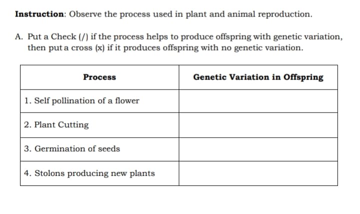 Instruction: Observe the process used in plant and animal reproduction.
A. Put a Check (/) if the process helps to produce offspring with genetic variation,
then put a cross (x) if it produces offspring with no genetic variation.
Process
Genetic Variation in Offspring
1. Self pollination of a flower
2. Plant Cutting
3. Germination of seeds
4. Stolons producing new plants
