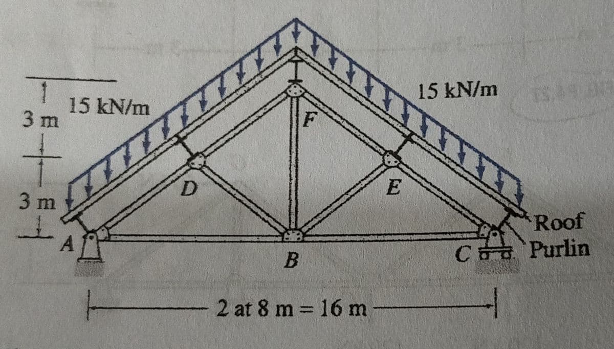 15KN/m
15KN/m
3 m
F
3m
Roof
Co Purlin
2 at 8 m 16 m
%3D
