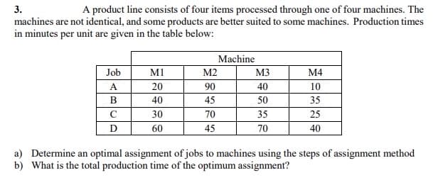 3.
A product line consists of four items processed through one of four machines. The
machines are not identical, and some products are better suited to some machines. Production times
in minutes per unit are given in the table below:
Мachine
Job
MI
M2
M3
М4
A
20
90
40
10
В
40
45
50
35
C
30
70
35
25
D
60
45
70
40
a) Determine an optimal assignment of jobs to machines using the steps of assignment method
b) What is the total production time of the optimum assignment?
