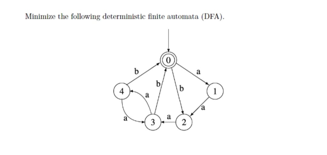 Minimize the following deterministic finite automata (DFA).
b
a
a
3
b
a
2
a