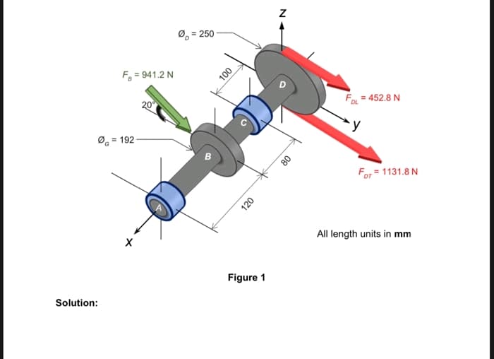 F = 941.2 N
Ø 192
Solution:
20
Ø = 250
100
Jog
120
N
Figure 1
80
FOL
= 452.8 N
y
FDT=1131.8 N
All length units in mm