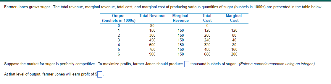 Farmer Jones grows sugar. The total revenue, marginal revenue, total cost, and marginal cost of producing various quantities of sugar (bushels in 1000s) are presented in the table below.
Total Revenue
Output
(bushels in 1000s)
Marginal
Revenue
0
1
2
3
4
5
6
$0
150
300
450
600
750
900
150
150
150
150
150
150
Suppose the market for sugar is perfectly competitive. To maximize profits, farmer Jones should produce
At that level of output, farmer Jones will earn profit of $
Total
Cost
0
120
200
240
320
480
680
Marginal
Cost
120
80
40
80
160
200
thousand bushels of sugar. (Enter a numeric response using an integer.)