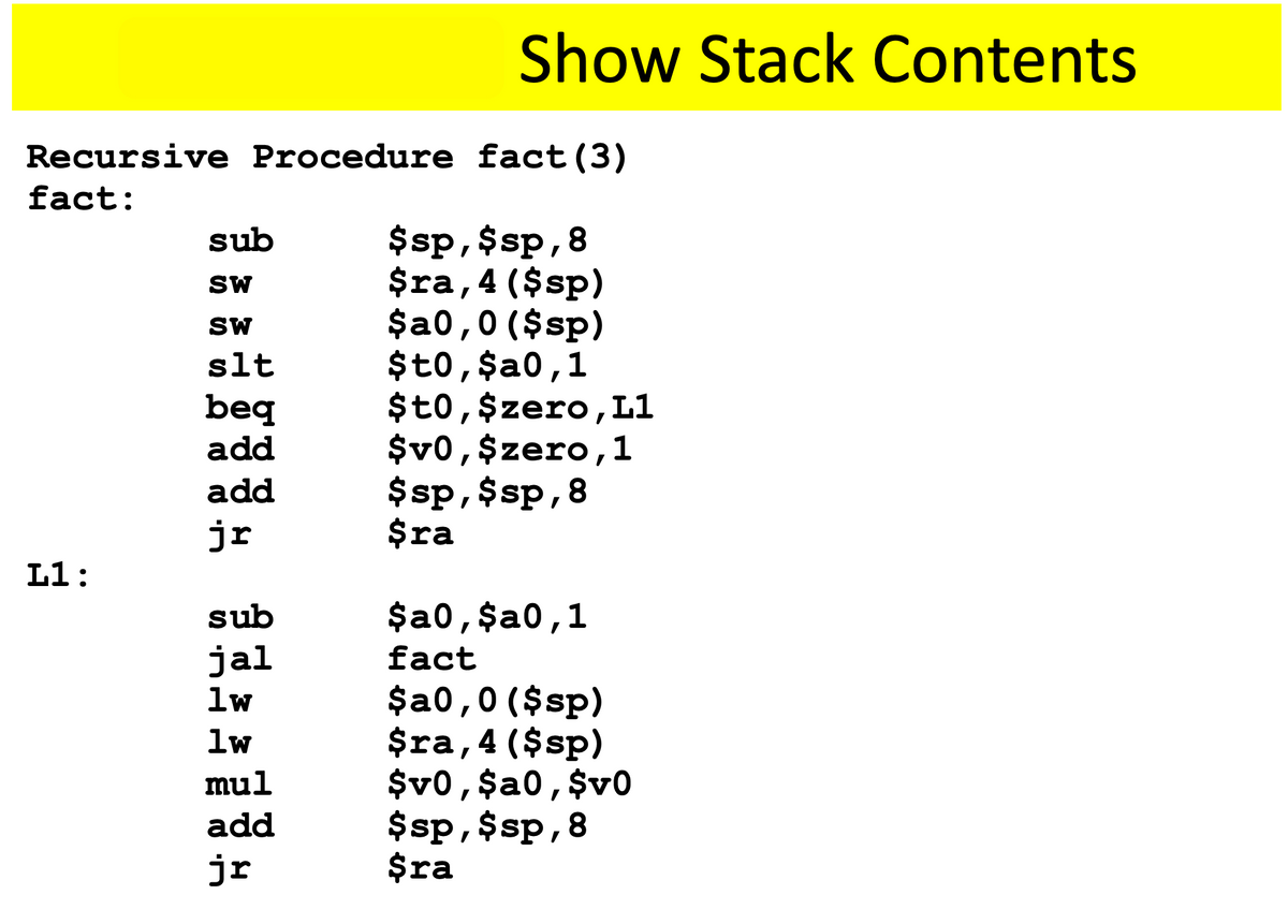 Show Stack Contents
Recursive Procedure fact(3)
fact:
$sp,$sp,8
$ra, 4 ($sp)
$a0,0 ($sp)
$t0,$a0,1
$t0,$zero,L1
$v0, $zero,1
$sp,$sp,8
$ra
sub
SW
SW
slt
beq
add
add
jr
L1:
sub
$a0,$a0,1
jal
lw
fact
$a0,0 ($sp)
$ra, 4 ($sp)
$v0,$a0,$v0
$sp, $sp,8
$ra
lw
mul
add
jr
