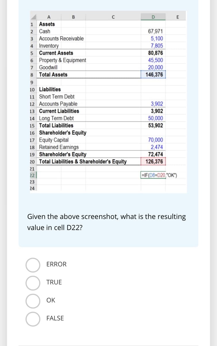 A
B
D
E
1
Assets
Cash
67,971
5,100
2
3
Accounts Receivable
4 Inventory
5 Current Assets
6 Property & Equipment
7 Goodwill
7,805
80,876
45,500
20,000
146,376
Total Assets
10 Liabilities
11 Short Term Debt
12 Accounts Payable
13 Current Liabilities
3,902
3,902
50,000
53,902
14 Long Term Debt
15 Total Liabilities
16 Shareholder's Equity
17 Equity Capital
18 Retained Earnings
19 Shareholder's Equity
20 Total Liabilities & Shareholder's Equity
70,000
2,474
72,474
126,376
21
=IF(D8=D20,"OK")
22
23
24
Given the above screenshot, what is the resulting
value in cell D22?
ERROR
TRUE
OK
FALSE
