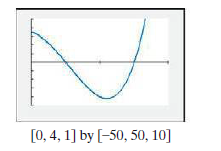 [0, 4, 1] by [-50, 50, 10]
