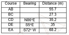 Course
Bearing
Distance (m)
АВ
55.7
BC
27.3
CD
N86°E
S5°E
35.2
DE
35
EA
S72° W
68.2
