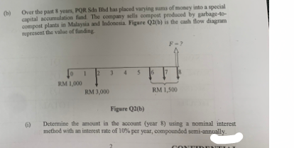 (b)
Over the past 8 years, PQR Sdn Bhd has placed varying sums of money into a special
capital accumulation fand. The company sells compost produced by garbage-to-
compost plants in Malaysia and Indonesia. Figure Q2(b) is the cash flow diagram
represent the value of funding.
(1)
RM 1,000
2 3
RM 3,000
4
5 6
RM 1,500
Figure Q2(b)
Determine the amount in the account (year 8) using a nominal interest
method with an interest rate of 10% per year, compounded semi-annually.
CON