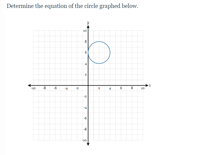 Determine the equation of the circle graphed below.
10
4
2
-10
-8
-6
-4
-2
2
10
-4
-6
-8
-10
6,
4,
