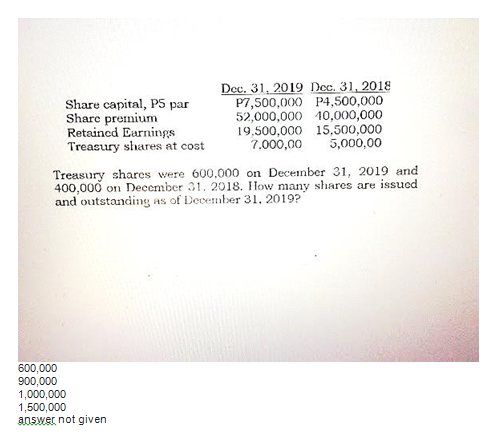 Share capital, P5 par
Share premium
Retained Earnings
Treasury shares at cost
Dec. 31, 2019 Dec. 31, 2018
P7,500,000 P4,500,000
52,000,000 10,000,000
19,500,000 15,500,000
7.000,00
5,000,00
Treasury shares were 600,000 on December 31, 2019 and
400,000 on December 31, 2018. How many shares are issucd
and outstanding as of December 31, 2019?
600,000
900,000
1,000,000
1,500,000
answer not given
