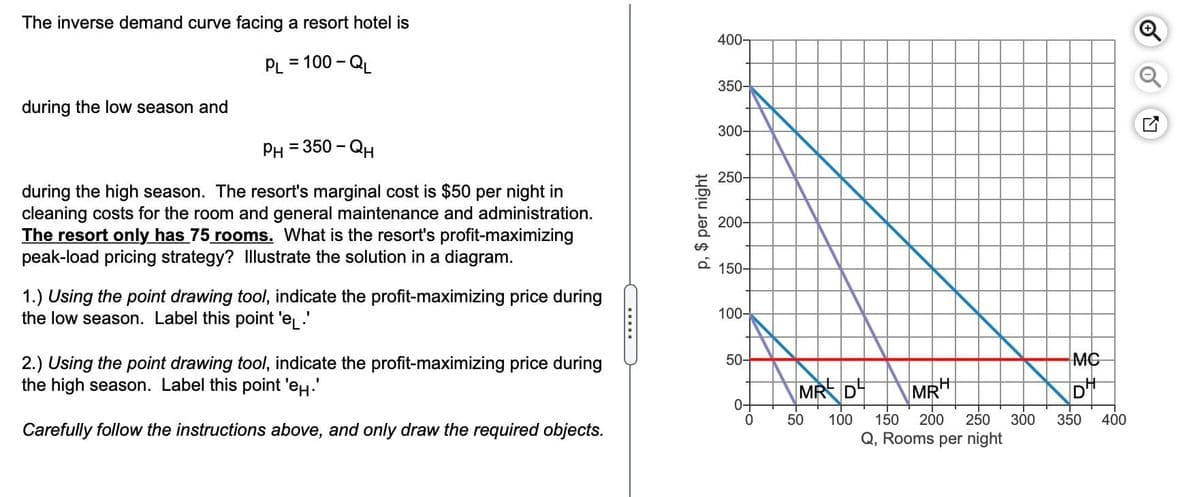 The inverse demand curve facing a resort hotel is
400-
PL
= 100 - QL
350-
during the low season and
300-
PH = 350 - QH
250-
during the high season. The resort's marginal cost is $50 per night in
cleaning costs for the room and general maintenance and administration.
The resort only has 75 rooms. What is the resort's profit-maximizing
peak-load pricing strategy? Illustrate the solution in a diagram.
200-
%24
2 150-
1.) Using the point drawing tool, indicate the profit-maximizing price during
the low season. Label this point 'e .'
100-
50-
MC
2.) Using the point drawing tool, indicate the profit-maximizing price during
the high season. Label this point 'ey.'
MR D
MR
50
100
150
200
250
300
350
400
Carefully follow the instructions above, and only draw the required objects.
Q, Rooms per night
.....
p, $ per night

