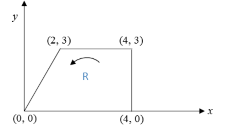 y
(2, 3)
(4, 3)
R
(0, 0)
(4, 0)
