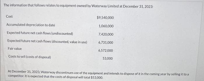 The information that follows relates to equipment owned by Waterway Limited at December 31, 2023:
Cost
Accumulated depreciation to date
Expected future net cash flows (undiscounted)
Expected future net cash flows (discounted, value in use).
Fair value
Costs to sell (costs of disposal)
$9,540,000
1,060,000
7,420,000
6,731,000
6,572,000
53,000
At December 31, 2023, Waterway discontinues use of the equipment and intends to dispose of it in the coming year by selling it to a
competitor. It is expected that the costs of disposal will total $53,000.