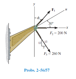 30°
F, = 200 N
1213
F3= 260 N
Probs. 2-56/57
