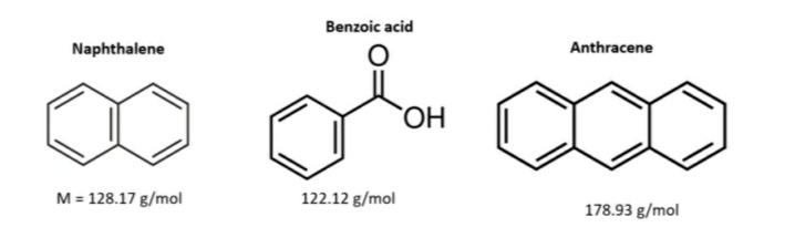 Benzoic acid
Naphthalene
Anthracene
ОН
M = 128.17 g/mol
122.12 g/mol
178.93 g/mol
