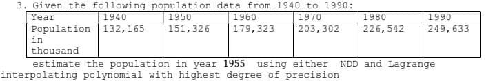 3. Given the following population data from 1940 to 1990:
Year
1940
1950
1960
1970
1980
1990
Population 132,165
151, 326
179, 323
203,302
226,542
249,633
in
thousand
estimate the population in year 1955 using either
interpolating polynomial with highest degree of precision
NDD and Lagrange
