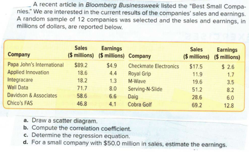 A recent article in Bloomberg Businessweek listed the "Best Small Compa-
nies." We are interested in the current results of the companies' sales and earnings.
A random sample of 12 companies was selected and the sales and earnings, in
millions of dollars, are reported below.
Sales
Earnings
($ millions) ($ millions) Company
Earnings
($ millions) ($ millions)
Sales
Company
Papa John's International
Applied Innovation
Integracare
$89.2
$4.9
Checkmate Electronics
$17.5
$ 2.6
18.6
4.4
Royal Grip
11.9
1.7
18.2
1.3
M-Wave
19.6
3.5
Wall Data
71.7
8.0
Serving-N-Slide
Daig
Cobra Golf
51.2
8.2
Davidson & Associates
58.6
6.6
28.6
6.0
Chico's FAS
46.8
4.1
69.2
12.8
a. Draw a scatter diagram.
b. Compute the correlation coefficient.
c. Determine the regression equation.
d. For a small company with $50.0 million in sales, estimate the earnings.
