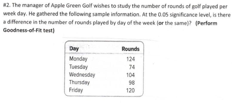 # 2. The manager of Apple Green Golf wishes to study the number of rounds of golf played per
week day. He gathered the following sample information. At the 0.05 significance level, is there
a difference in the number of rounds played by day of the week (or the same)? (Perform
Goodness-of-Fit test)
Day
Rounds
Monday
Tuesday
Wednesday
Thursday
Friday
124
74
104
98
120
