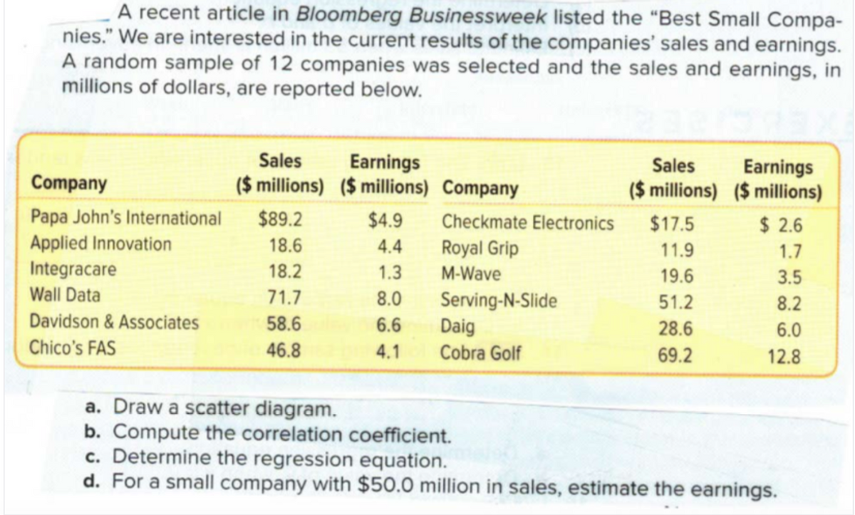 A recent article in Bloomberg Businessweek listed the "Best Small Compa-
nies." We are interested in the current results of the companies' sales and earnings.
A random sample of 12 companies was selected and the sales and earnings, in
millions of dollars, are reported below.
Sales
Earnings
($ millions) ($ millions) Company
Sales
Earnings
($ millions) ($ millions)
Company
Papa John's International
Applied Innovation
Integracare
$89.2
$4.9
Checkmate Electronics
$17.5
$ 2.6
18.6
4.4
Royal Grip
11.9
1.7
18.2
1.3
M-Wave
19.6
3.5
Wall Data
71.7
8.0
Serving-N-Slide
Daig
Cobra Golf
51.2
8.2
Davidson & Associates
58.6
6.6
28.6
6.0
Chico's FAS
46.8
4.1
69.2
12.8
a. Draw a scatter diagram.
b. Compute the correlation coefficient.
c. Determine the regression equation.
d. For a small company with $50.0 million in sales, estimate the earnings.
