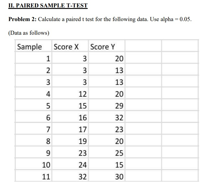 II. PAIRED SAMPLE T-TEST
Problem 2: Calculate a paired t test for the following data. Use alpha = 0.05.
(Data as follows)
Sample
Score X
Score Y
1
20
13
3
13
4
12
20
15
29
16
32
17
23
8
19
20
9.
23
25
10
24
15
11
32
30
3.
3.
3.
2.
67
