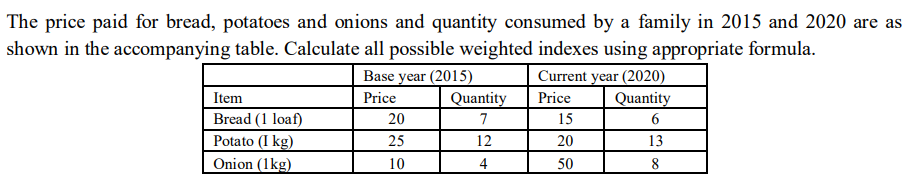 The price paid for bread, potatoes and onions and quantity consumed by a family in 2015 and 2020 are as
shown in the accompanying table. Calculate all possible weighted indexes using appropriate formula.
Current year (2020)
Quantity
Base year (2015)
Item
Price
Quantity
Price
Bread (1 loaf)
20
7
15
6
Potato (I kg)
25
12
20
13
Onion (1kg)
10
4
50
8
