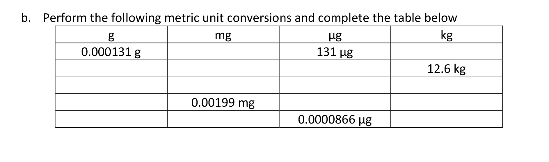 Perform the following metric unit conversions and complete the table below
kg
b.
ug
mg
131 ug
0.000131 g
12.6 kg
0.00199 mg
0.0000866 µg
