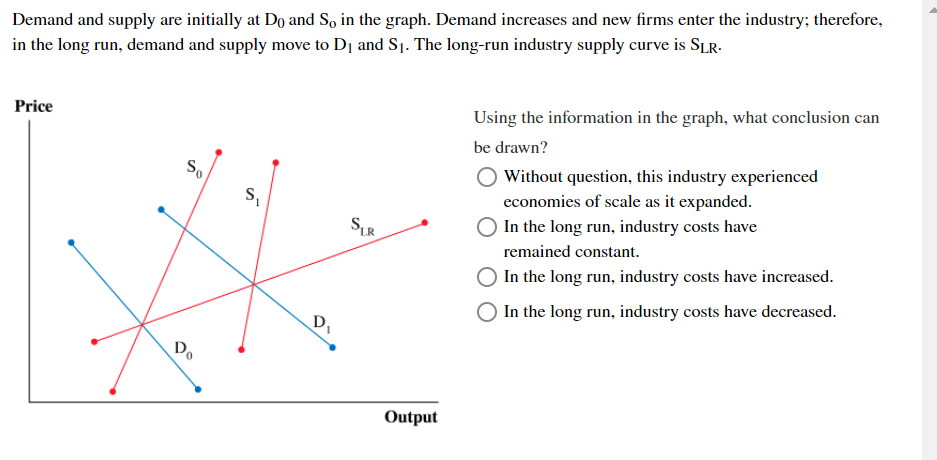 Demand and supply are initially at Do and S, in the graph. Demand increases and new firms enter the industry; therefore,
in the long run, demand and supply move to D¡ and S1. The long-run industry supply curve is SLR.
Price
Using the information in the graph, what conclusion can
be drawn?
So
S,
Without question, this industry experienced
economies of scale as it expanded.
In the long run, industry costs have
remained constant.
In the long run, industry costs have increased.
In the long run, industry costs have decreased.
D,
Do
Output
