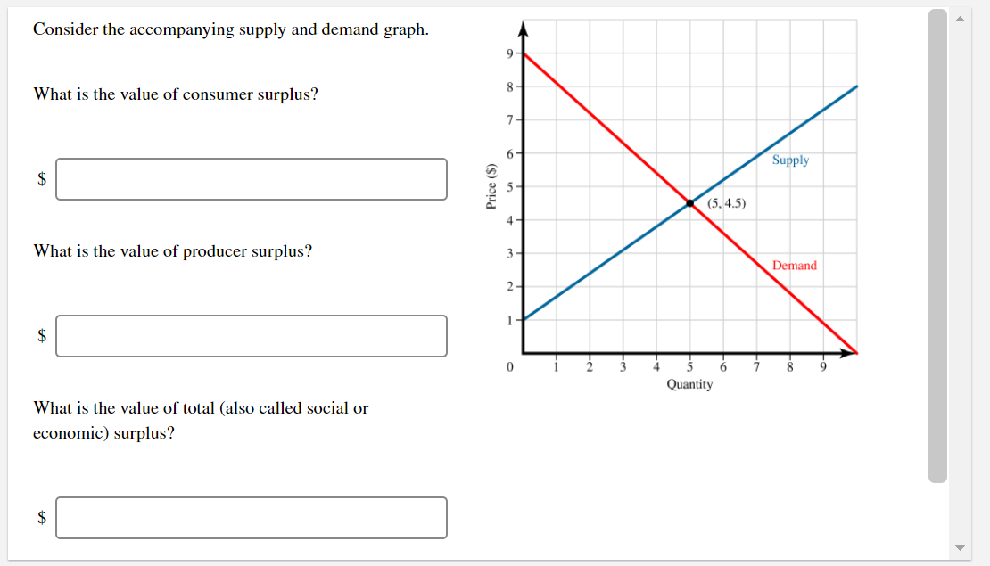 Consider the accompanying supply and demand graph.
9-
8-
What is the value of consumer surplus?
7-
6-
Supply
$
5-
(5, 4.5)
4
What is the value of producer surplus?
3-
Demand
2-
1-
$
6.
Quantity
What is the value of total (also called social or
economic) surplus?
$
Price ($)

