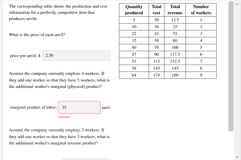 The corresponding table shows the production and cost
Quantity
Total
Total
Number
information for a perfectly competitive firm that
produced
cost
revenue
of workers
produces anvils.
20
12.5
1
10
30
25
2
What is the price of each anvil?
22
43
55
3
32
59
80
4
40
78
100
5
47
90
117.5
6
price per anvil: $
2.50
53
115
132.5
7
58
143
145
8
Assume the company currently employs 4 workers. If
64
174
160
9
they add one worker so that they have 5 workers, what is
the additional worker's marginal (physical) product?
marginal product of labor:
35
units
Incorrect
Assume the company currently employs 2 workers. If
they add one worker so that they have 3 workers, what is
the additional worker's marginal revenue product?
