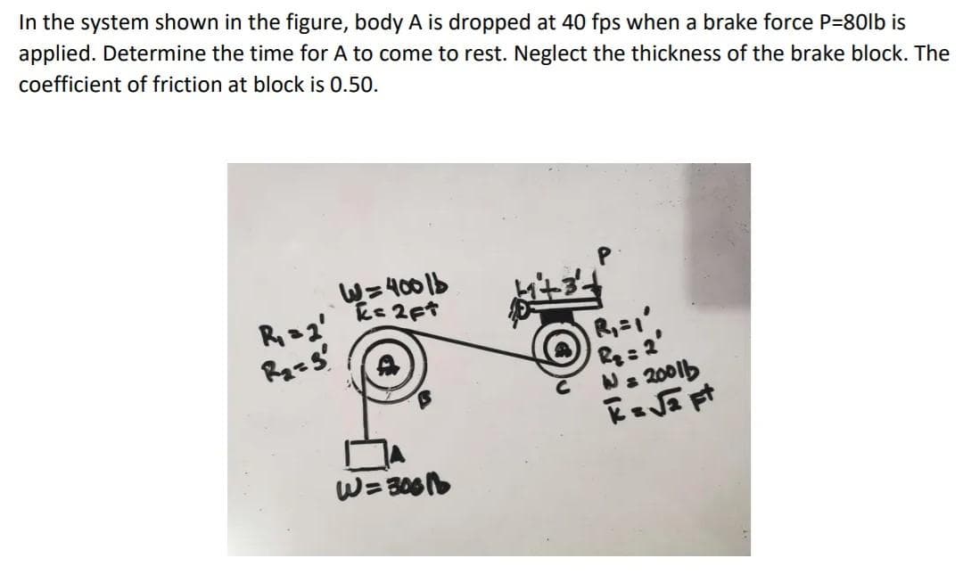 In the system shown in the figure, body A is dropped at 40 fps when a brake force P=80lb is
applied. Determine the time for A to come to rest. Neglect the thickness of the brake block. The
coefficient of friction at block is 0.50.
W= 400 1b
Na 2001b
W= 306
