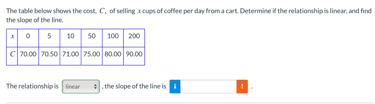 The table below shows the cost, C, of selling x cups of coffee per day from a cart. Determine if the relationship is linear, and find
the slope of the line.
5
10
50
100
200
C 70.00 70.50 71.00 75.00 80.00 90.00
The relationship is linear
the slope of the line is i
